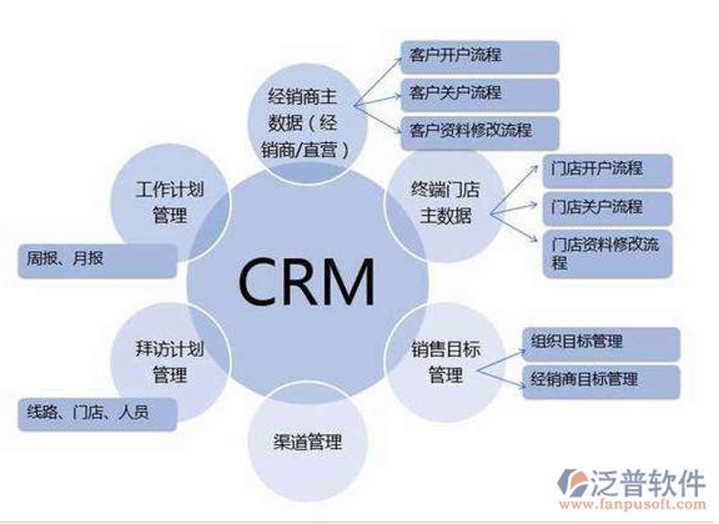 CRM客户管理软件