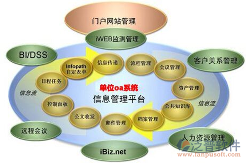 如何选择最适合您企业的进销存系统？