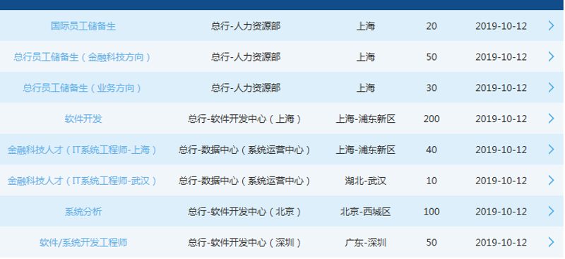 企业信息化系统的建设对于提升企业的管理水平至关重要，然而在实际操作中却常常遇到各种难题。今天我们就来聊聊如何构建适合自己的企业信息化系统。