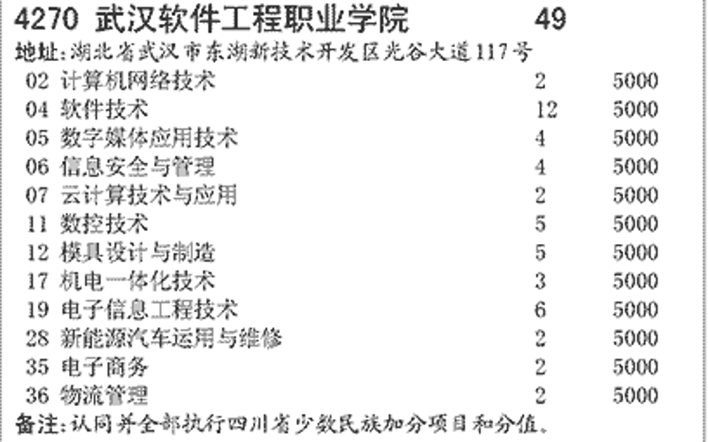 如何选择适合的武汉软件开发公司？——一场寻“优”之旅