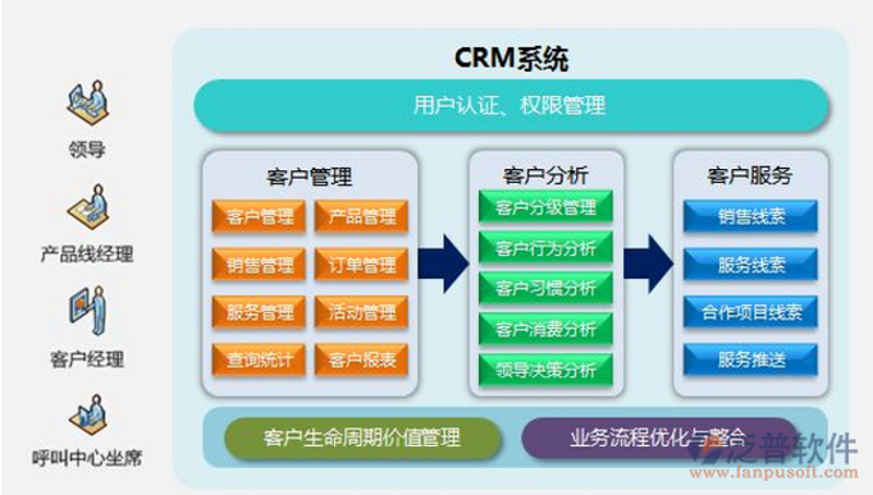 进销存系统的开发，对于企业的管理至关重要。但面对众多的选项和选择，如何挑选最适合自身需求的系统呢？本文将通过对比分析，帮助您找到理想的选择。