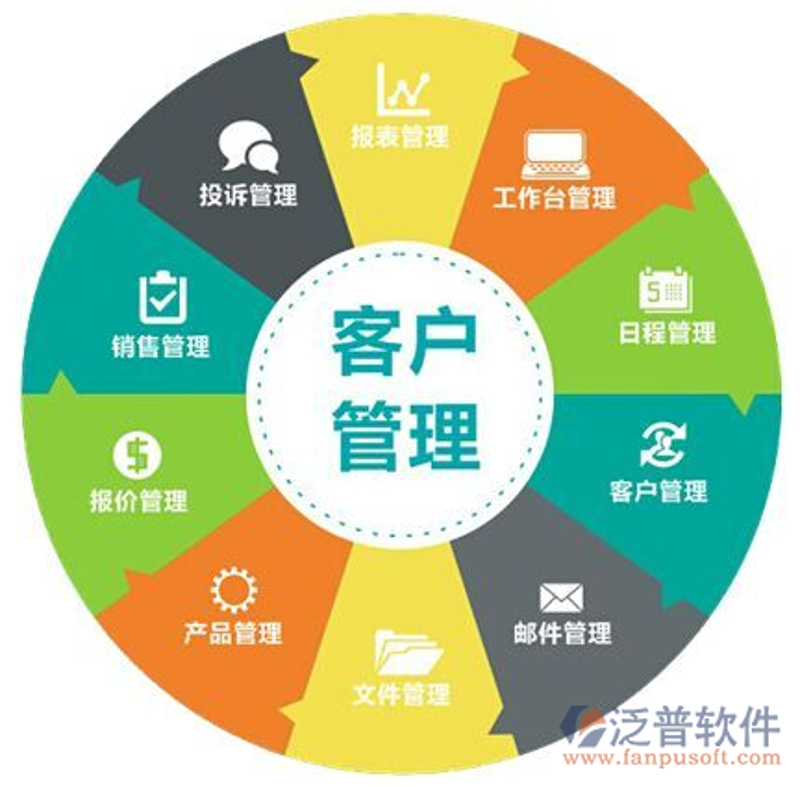 在当今激烈的市场竞争环境下，企业要想稳步发展，必须做好进销存管理。然而，传统的手工记账方式已经无法满足现代企业的高效需求。于是，越来越多的企业开始选择开发定制化的进销存系统。本文将从多个维度对比分析不同类型的进销存系统的优劣。