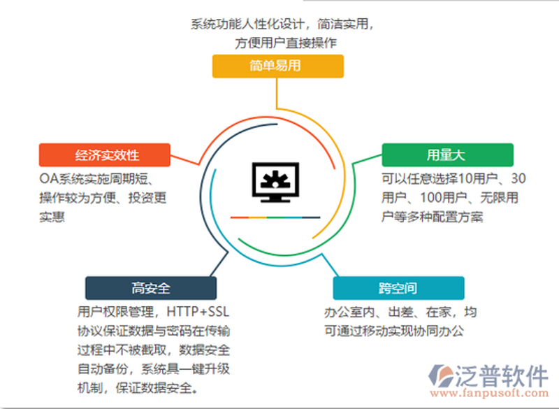 OA办公系统的定制化之路：企业如何选择？