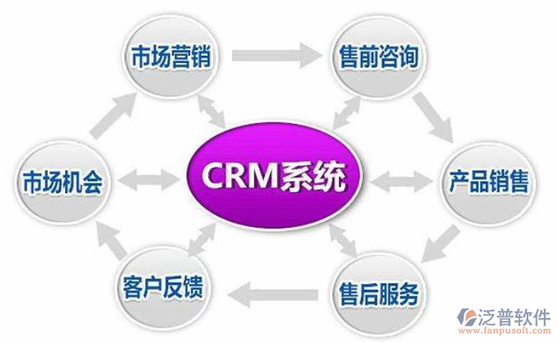 如何选择最适合的OA办公系统？一个案例带你了解