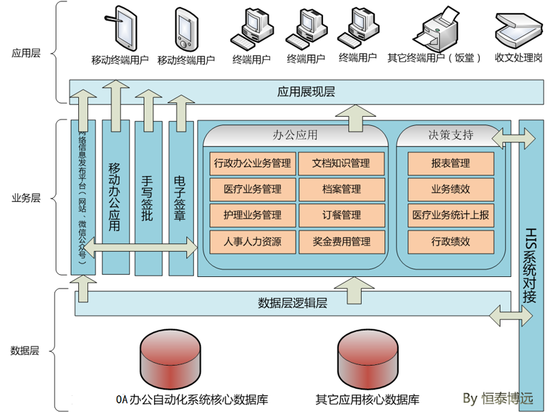 CRM客户管理软件，让企业经营更高效